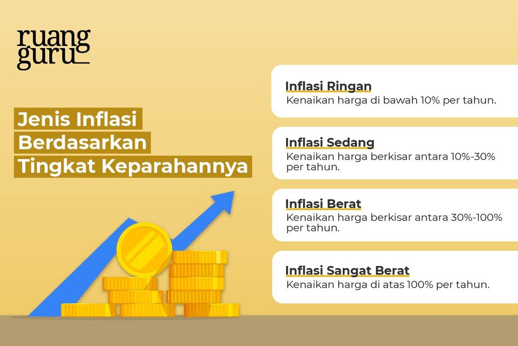 Apa Itu Inflasi dan Dampaknya pada Ekonomi